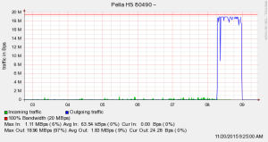 Pella_During_DDOS